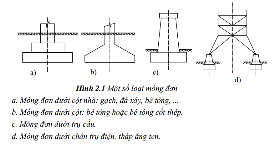 Một số loại móng đơn thường dùng
