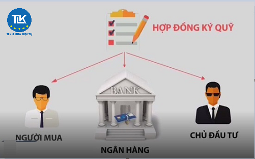 ben-ky-quy-khong-thuc-hien-nghia-vu-ky-quy-nhu-da-thoa-thuan-thi-can-xu-ly-the-nao