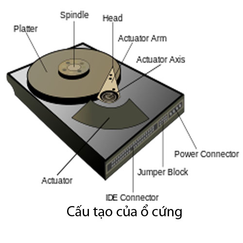 Cấu trúc vật lý của ổ cứng