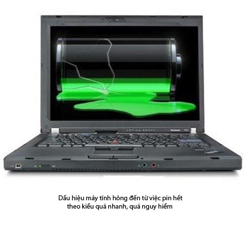 Dấu hiệu báo laptop sắp hỏng