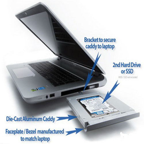 tìm hiểu về caddy bay