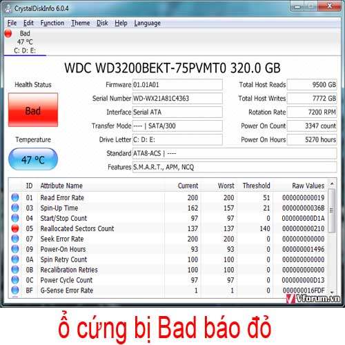 các dấu hiệu ổ cứng laptop bị lỗi