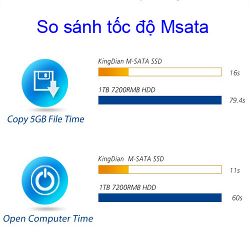 SSD Msata 120gb Kingdian