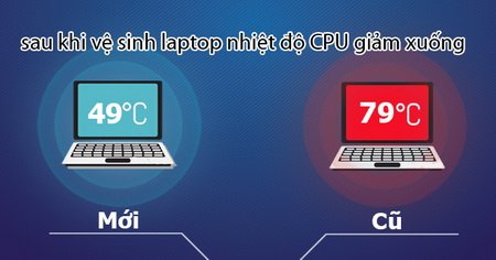 vệ sinh laptop