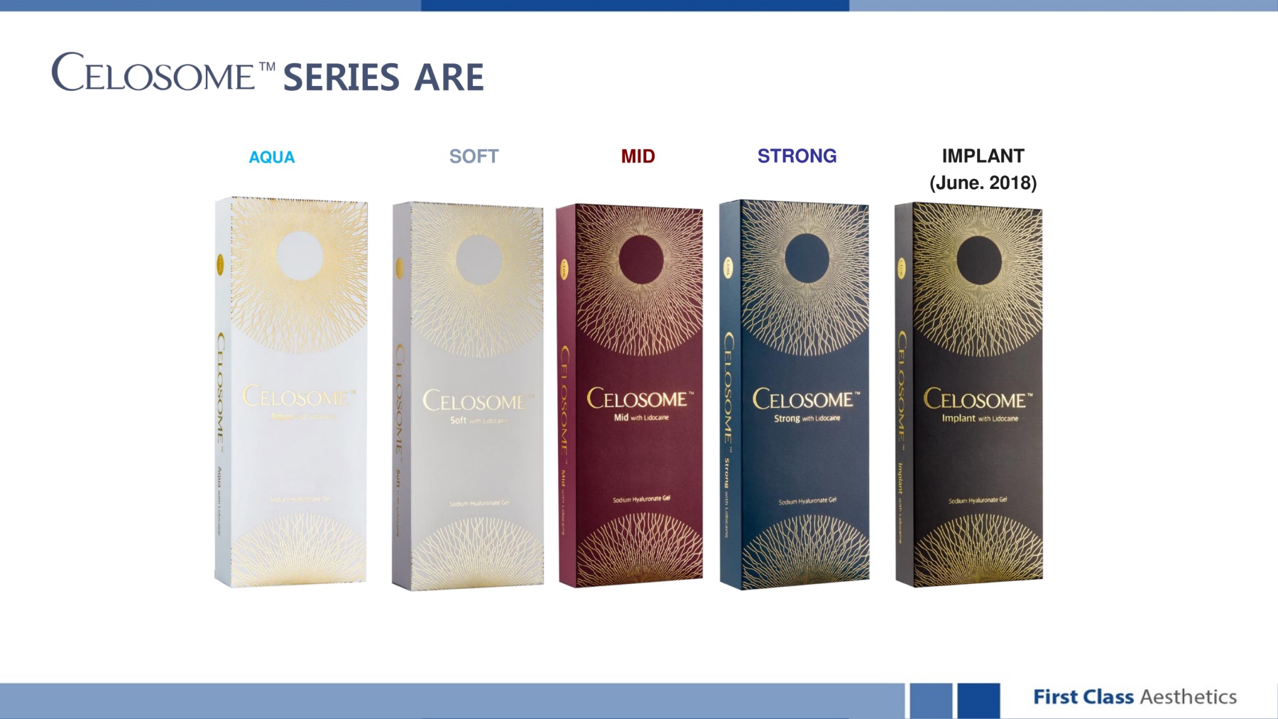 Các loại chất làm đầy da Fillter Celosome