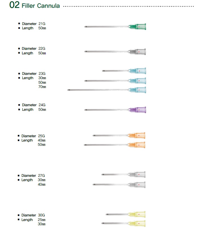 Các cỡ kim Cannula