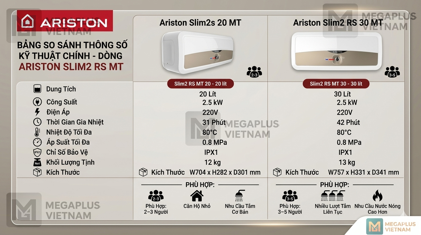 Thông số kỹ thuật Ariston Slim2 RS MT Bảng thông số kỹ thuật chi tiết Bình Nóng Lạnh Ariston Slim2 RS MT 20L 30L