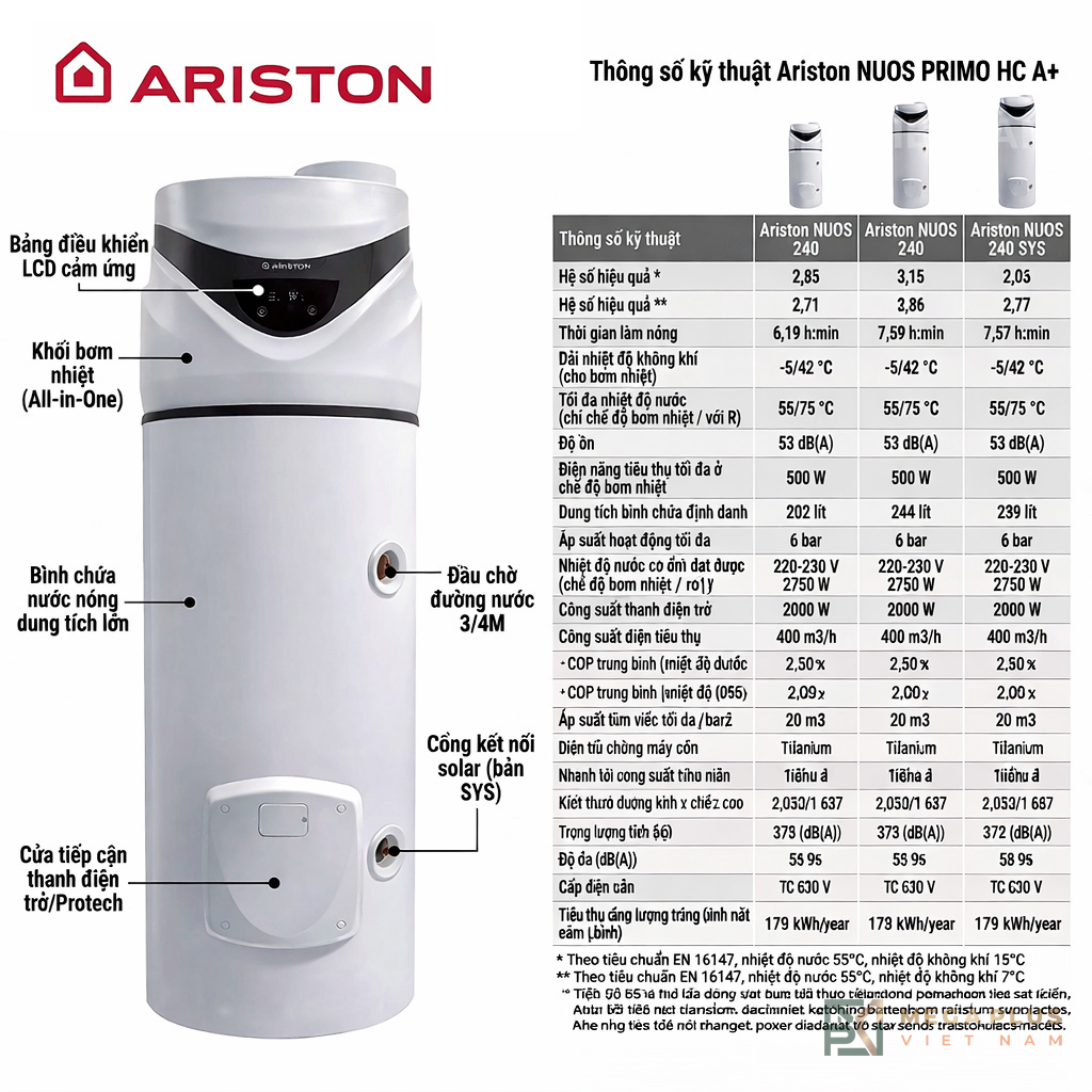 Chi tiết máy bơm nhiệt Ariston