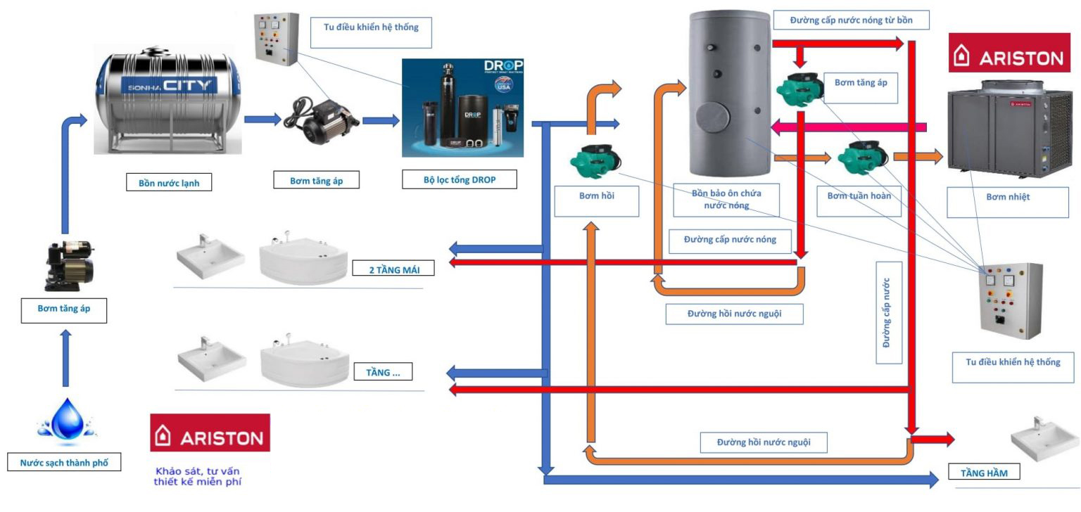Sơ đồ nguyên lý hoạt động của máy nước nóng bơm nhiệt Heat Pump