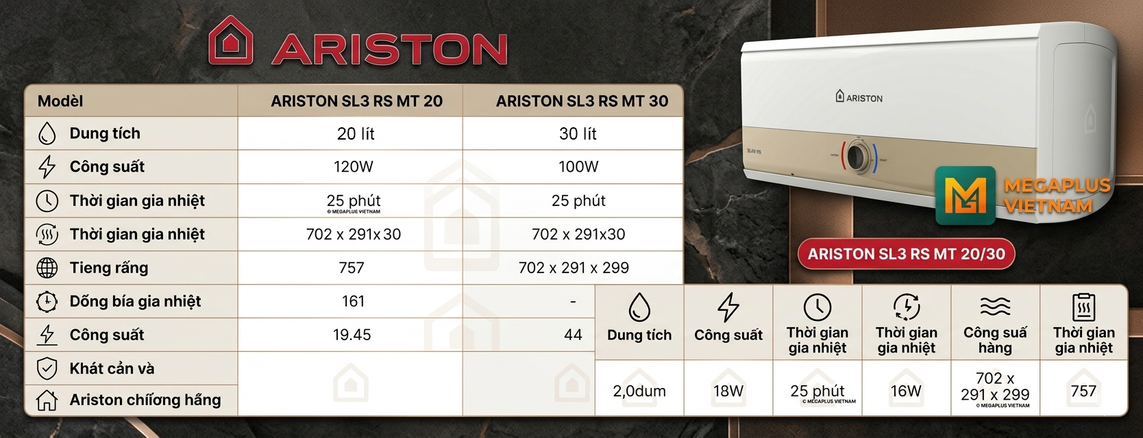 Thông số kỹ thuật Ariston Slim3 RS MT Bảng thông số kỹ thuật và so sánh chi tiết Ariston SL3 RS MT20 và MT30