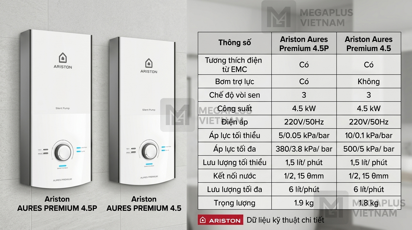 Bảng thông số Ariston Aures Premium 4.5 và 4.5P Thông số kỹ thuật chi tiết Bình Nước Nóng Trực Tiếp Ariston Aures Premium