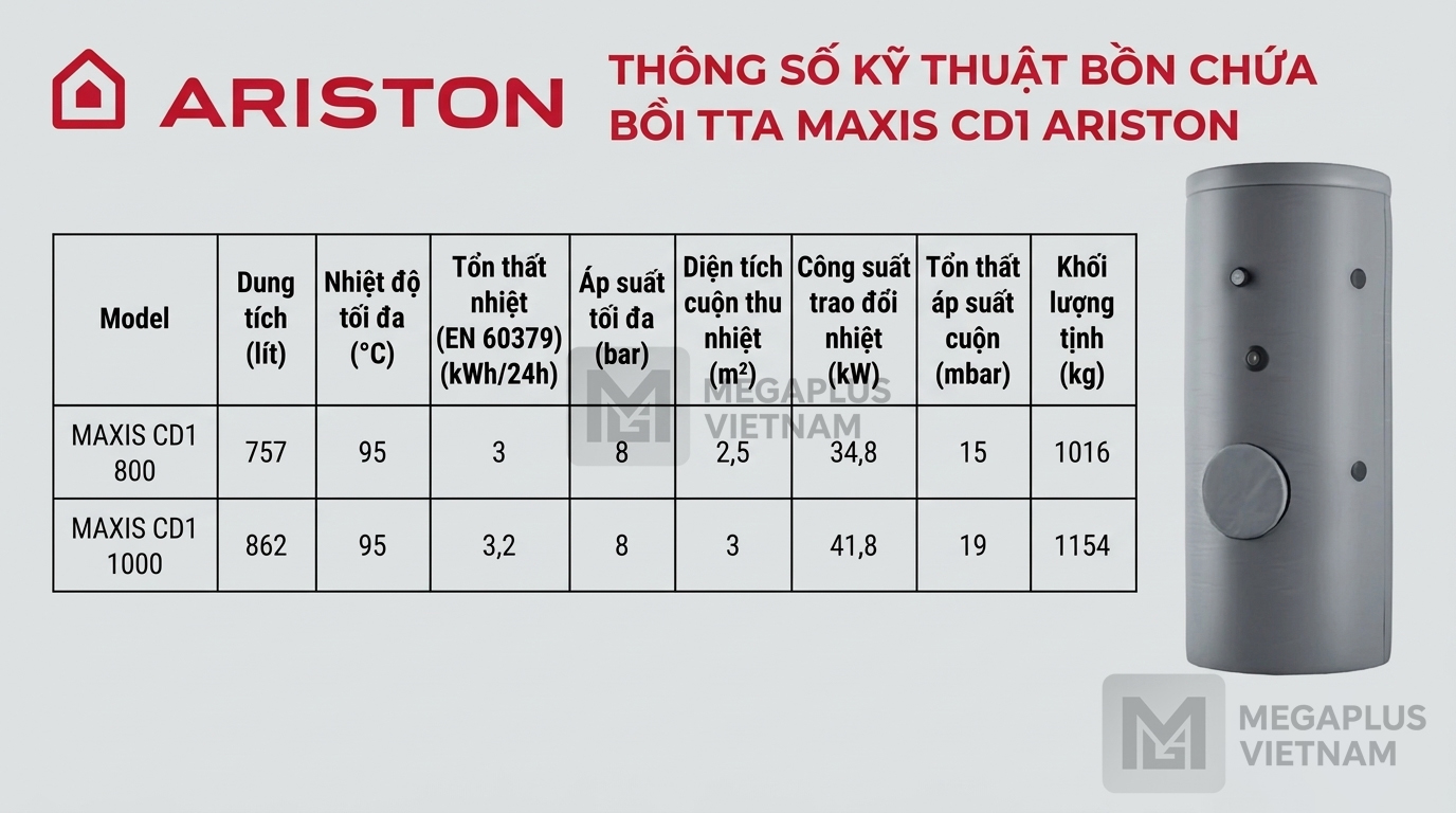 Thông số kỹ thuật MAXIS CD1 Bảng thông số kỹ thuật chi tiết bồn chứa công nghiệp Ariston MAXIS CD1