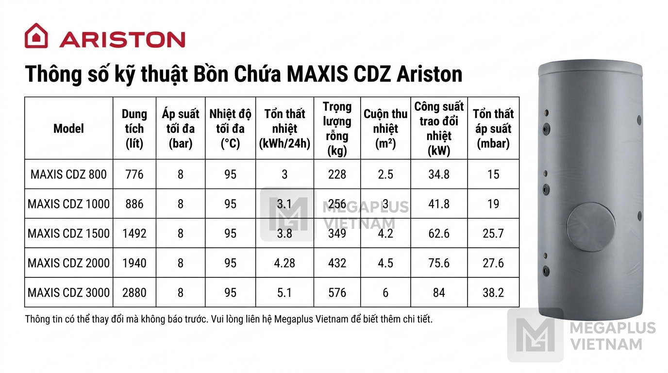Bảng thông số kỹ thuật bồn chứa nước nóng công nghiệp MAXIS CDZ Ariston các model từ 800 lít đến 3000 lít