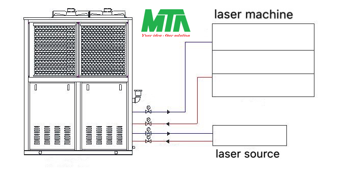 làm mát nguồn laser fiber