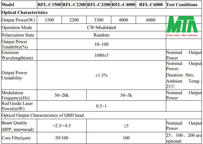 Nguồn cắt laser