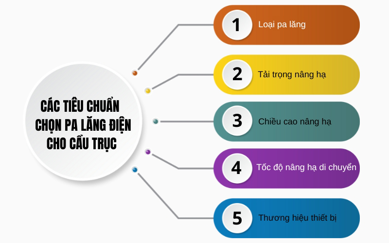 Các tiêu chuẩn chọn pa lăng điện
