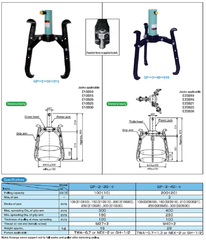 Cảo thủy lực 2-3 chấu