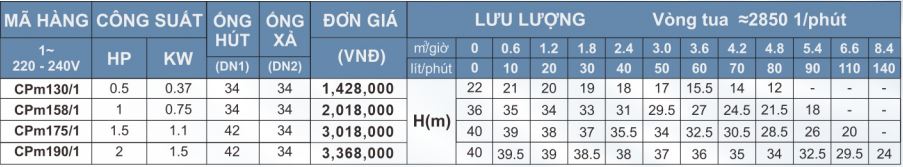 máy bơm trục ngang CP máy bơm trục ngang CP