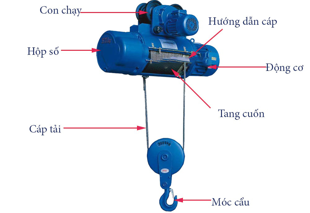 Cấu tạo pa lăng cáp điện