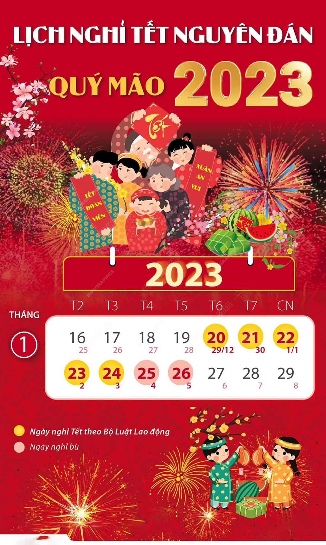 Tết Nguyên Đán 2023 rơi vào ngày 20/1 đến 26/1