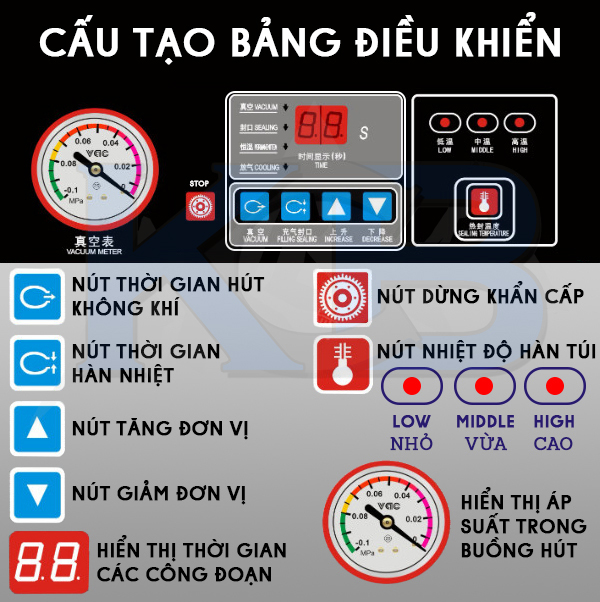 Bảng điều khiển máy hút chân không DZQ-500