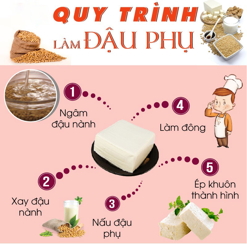 Quy trình làm đậu hũ