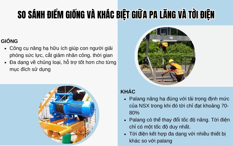 So sánh điểm giống nhau của pa lăng và tời điện