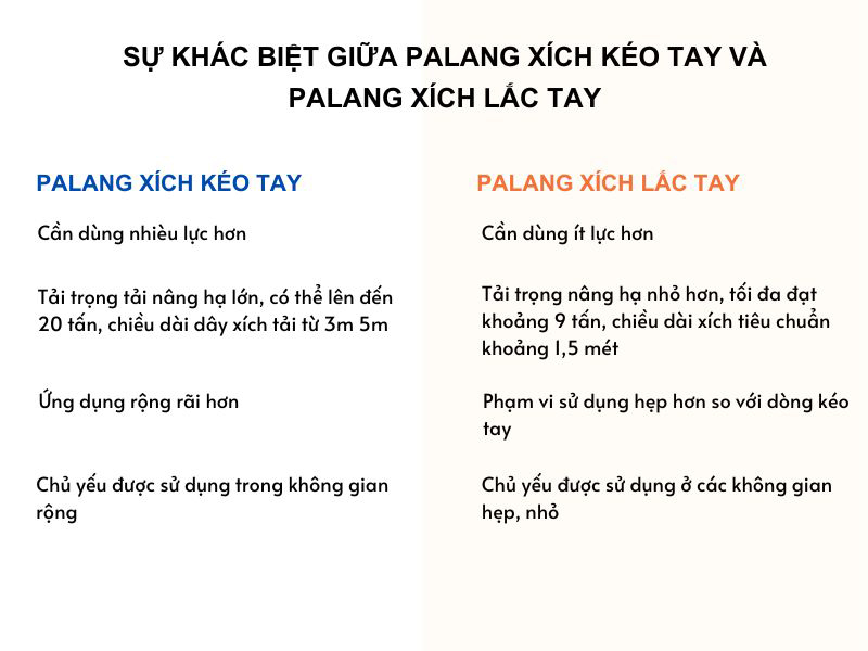 Sự khác biệt giữa 2 pa lăng