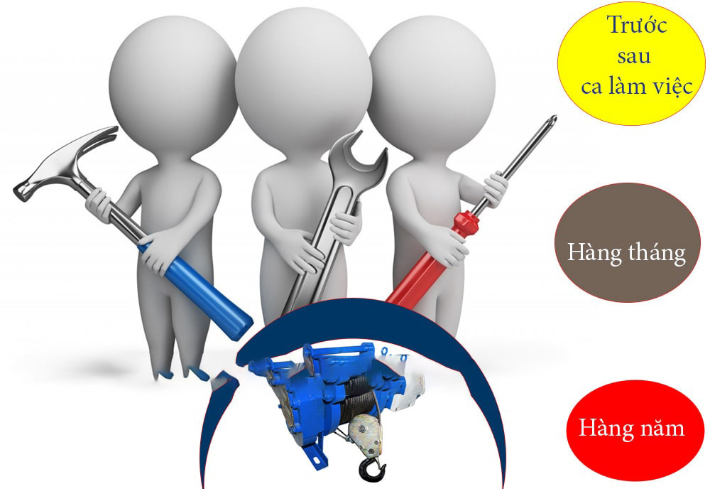 Tời gian bảo trì, bảo dưỡng tời điện