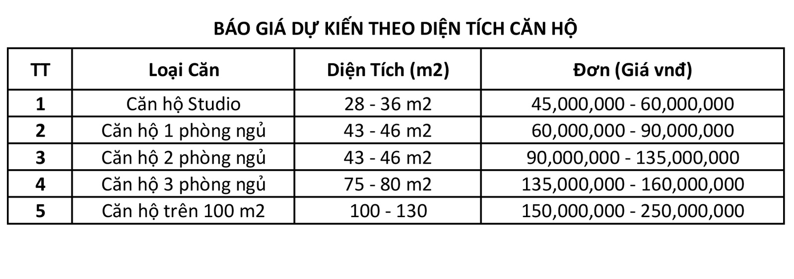 giá thi công nội thất căn hộ theo diện tích