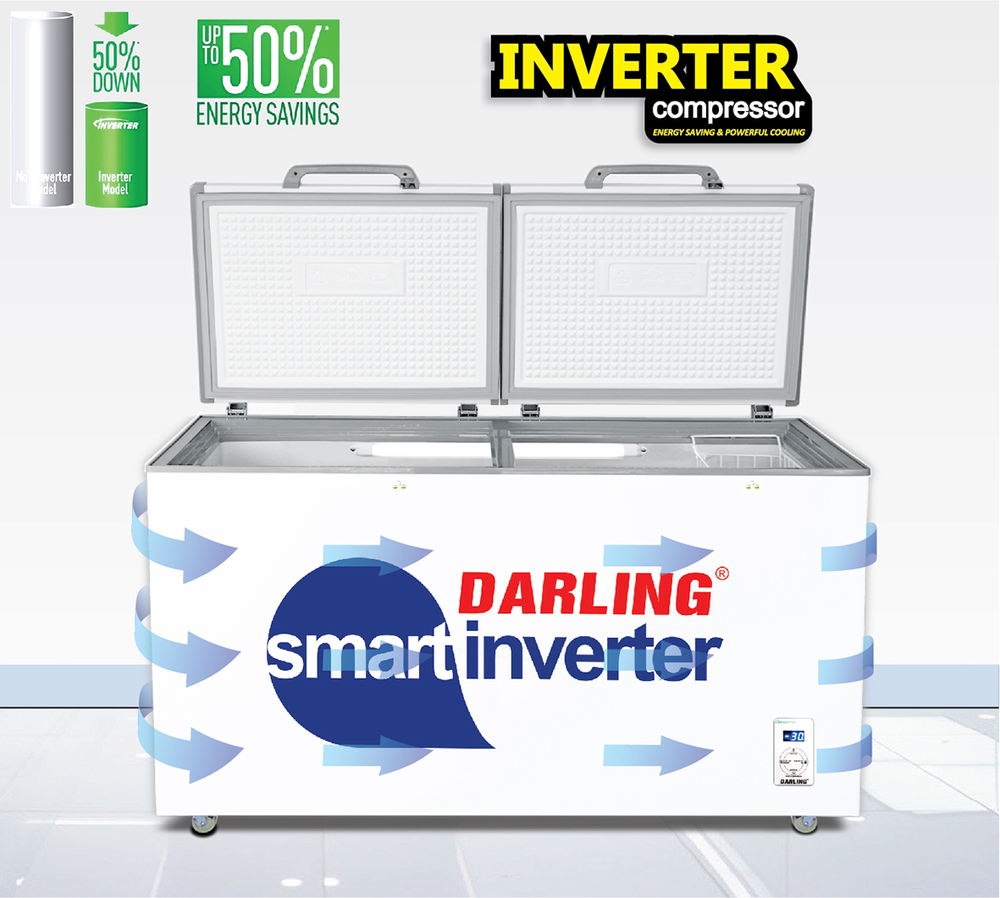 CÔNG NGHỆ INVERTER