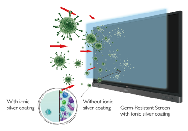 Màn hình tương tác BenQ RP6501K