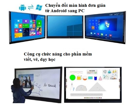 Màn hình tương tác sẵn hệ điều hành