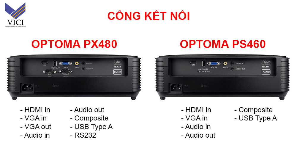 Cổng kết nối có sự khác biệt