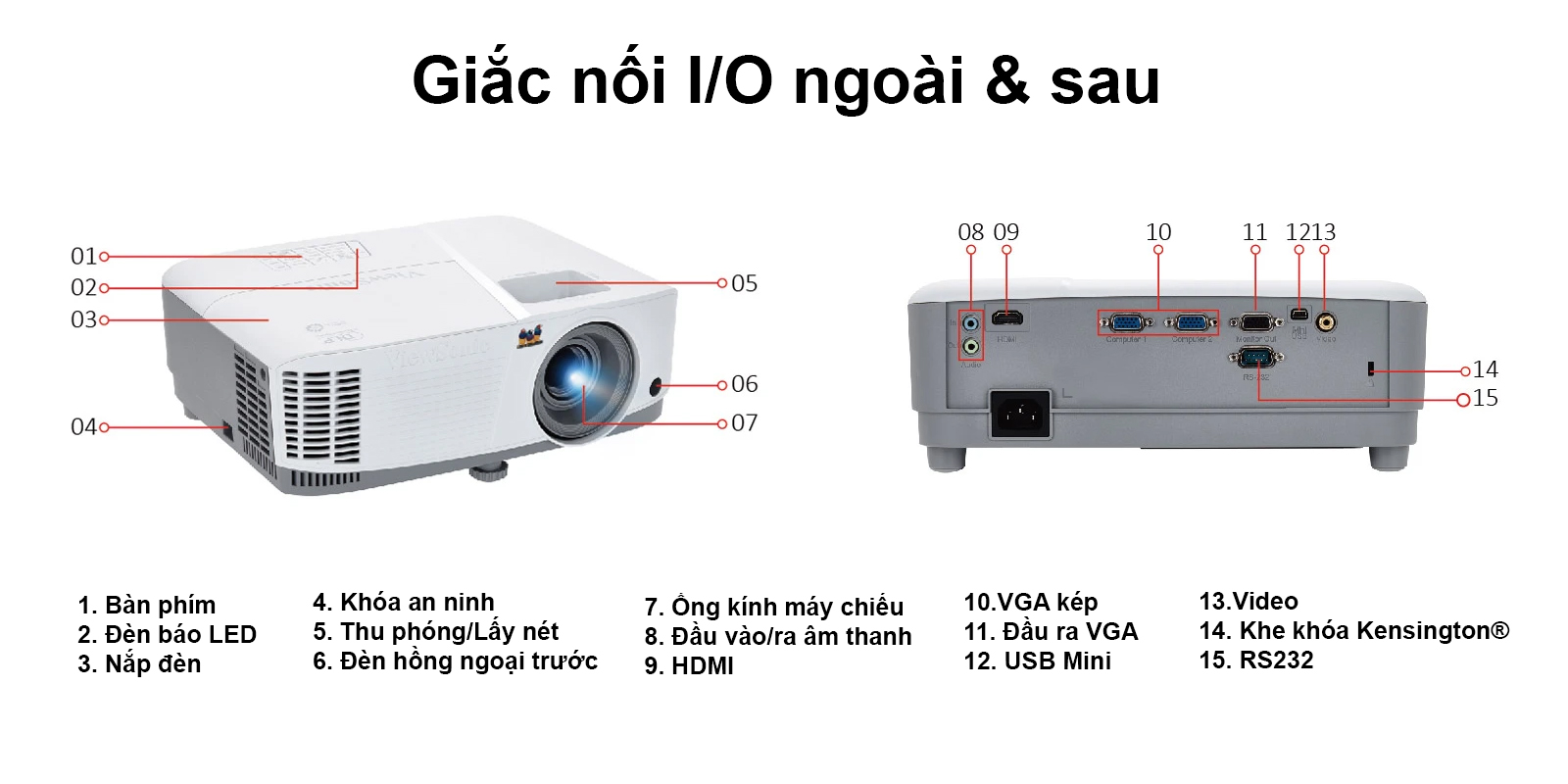 Giắc I/O ngoài và sau