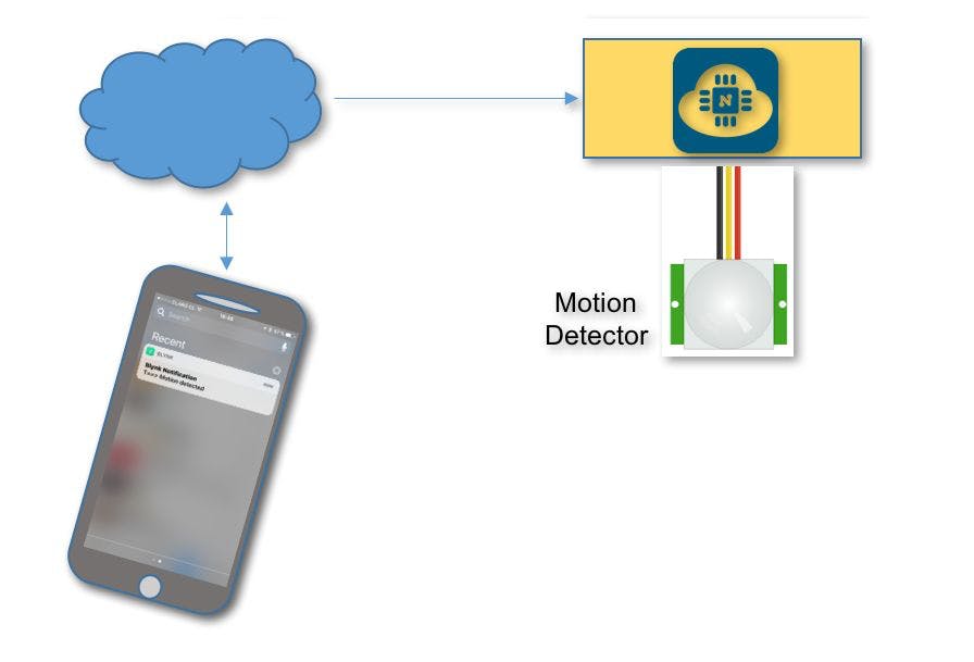 app-bylnk-server-nodemcu-esp8266-pir-sr501