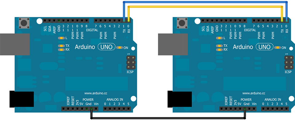 giao-tieo-uart