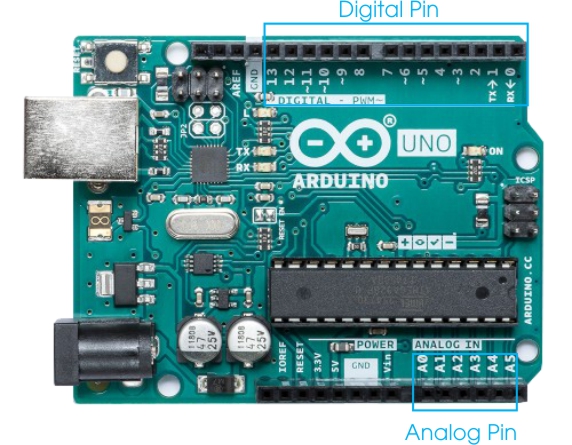 arduino uno r3 input output