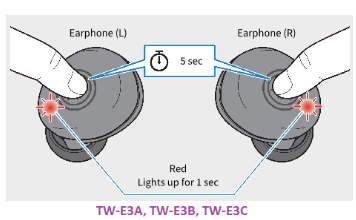 Reset tai nghe Yamaha e3a, e3b, e3c