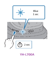 Reset tai nghe Yamaha L700a