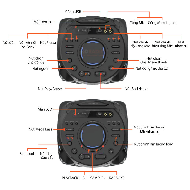 Loa Bluetooth Công Suất Lớn Sony MHC-V43D mặt điều khiển