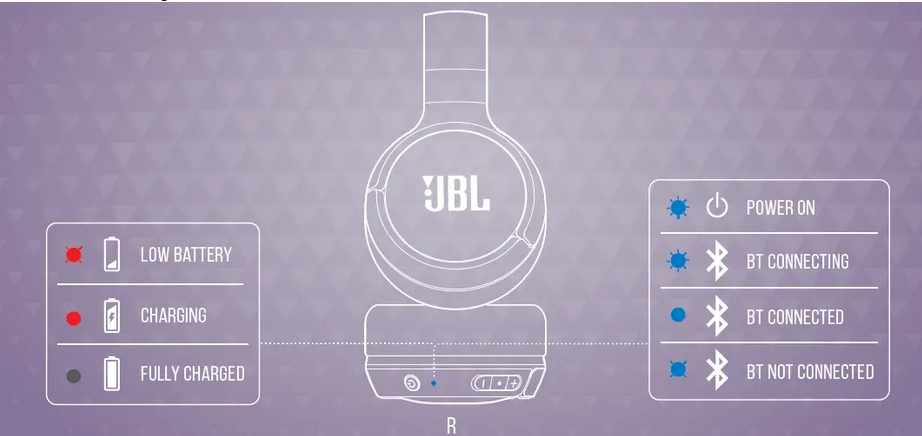 Hướng dẫn sử dụng tai nghe JBL Tune 520BT