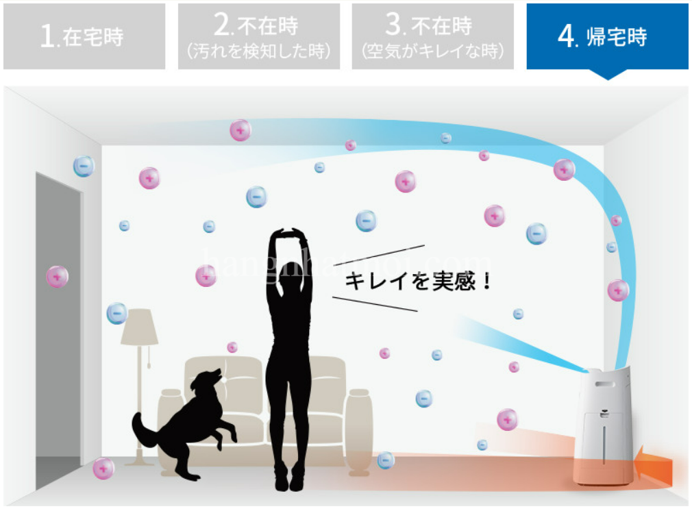 Máy Lọc Không Khí SHARP KI-LX75