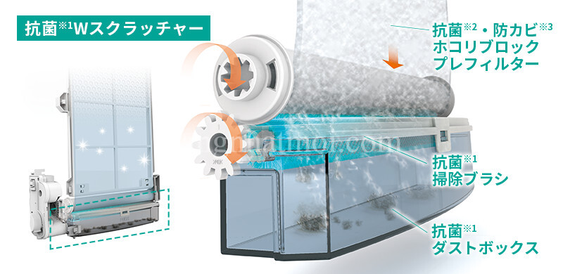 Máy Lọc Không Khí SHARP KI-LX75