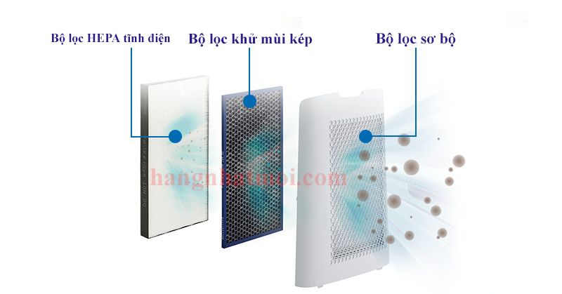 Máy Lọc Không Khí SHARP KI-LX75