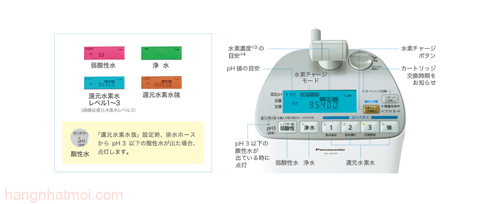 Máy Lọc Nước Ion Kiềm Panasonic TK-HS70