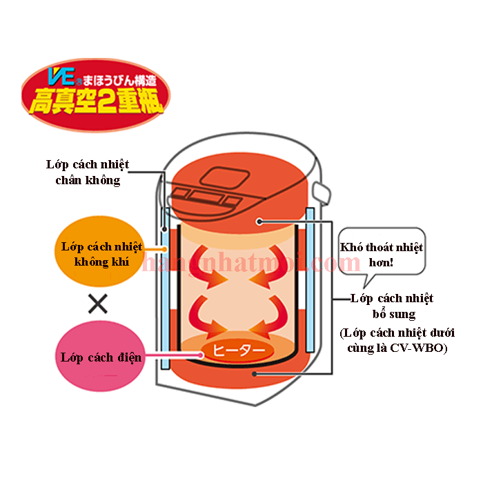 Bình Thủy Điện Dung Tích Lớn Zojirushi CV-RA50