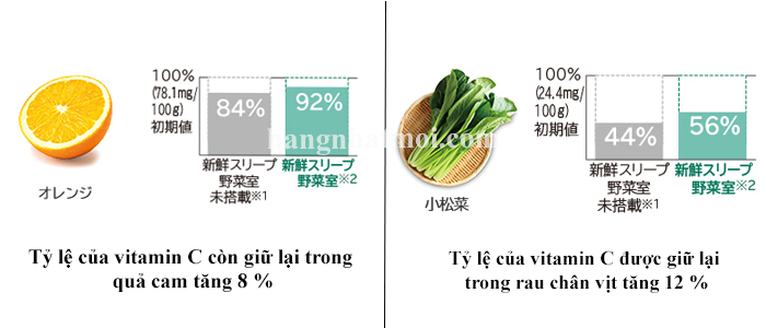 Tủ Lạnh HITACHI R-WXC62N