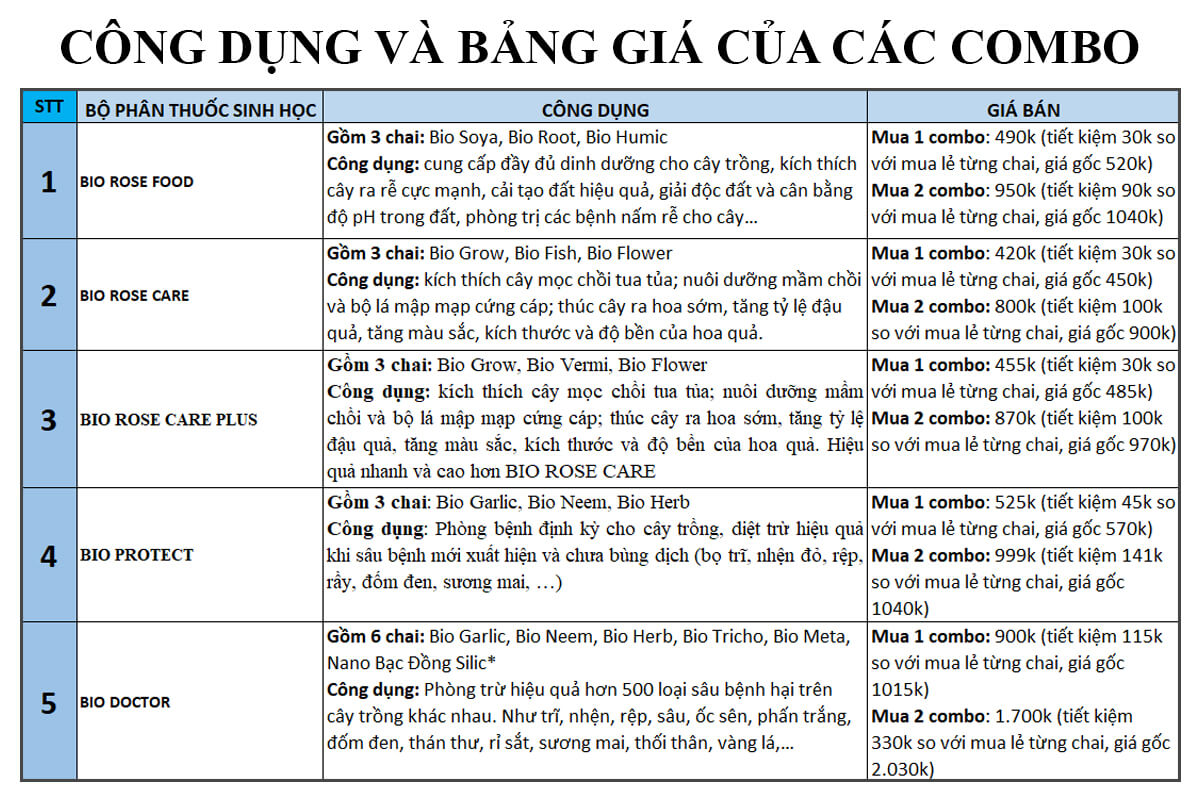 Bảng công dụng và bảng giá các combo kích mầm hoa hồng 