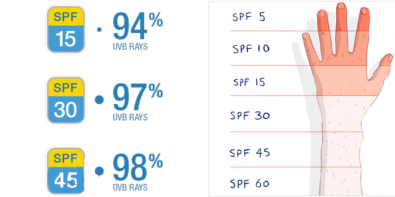 cach chon kem chong nang